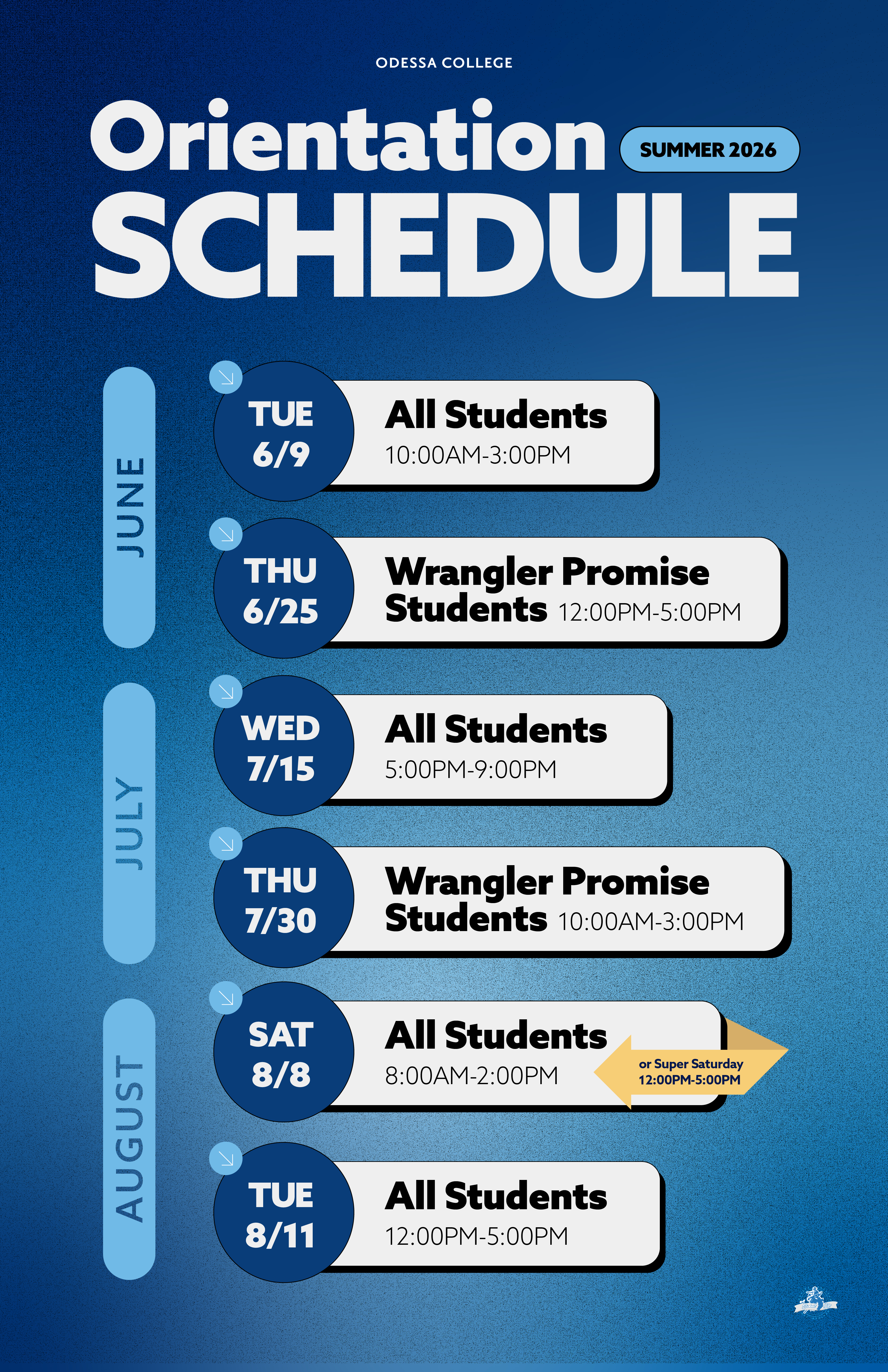 Graphic titled “Odessa College Orientation Schedule – Summer 2026” on a blue background listing six New Student Orientation sessions. Dates and times include: June 9 from 10 a.m.–3 p.m. for all students, June 25 from 12–5 p.m. for Wrangler Promise students, July 15 from 5–9 p.m. for all students, July 30 from 10 a.m.–3 p.m. for Wrangler Promise students, August 8 from 8 a.m.–2 p.m. for all students with an additional Super Saturday option from 12–5 p.m., and August 11 from 12–5 p.m. for all students.