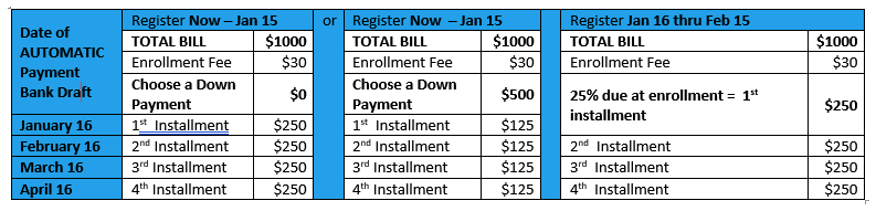 2021 Spring Payment Plan Scenarios