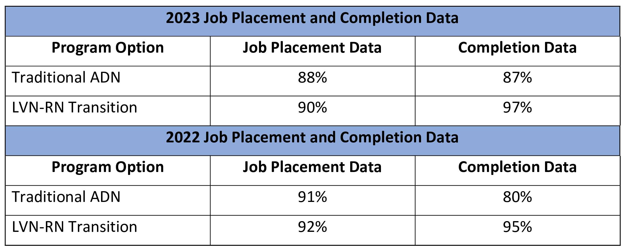 2023 Job Completion Data 2 