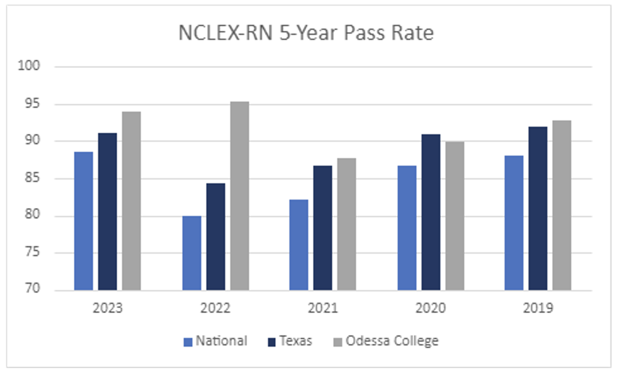 ADN - Pass Rate Graph